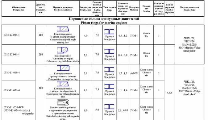21/21 Кольцо поршневое скребковое 0330.11.021-4 (0210.12.003) (поз. 2)